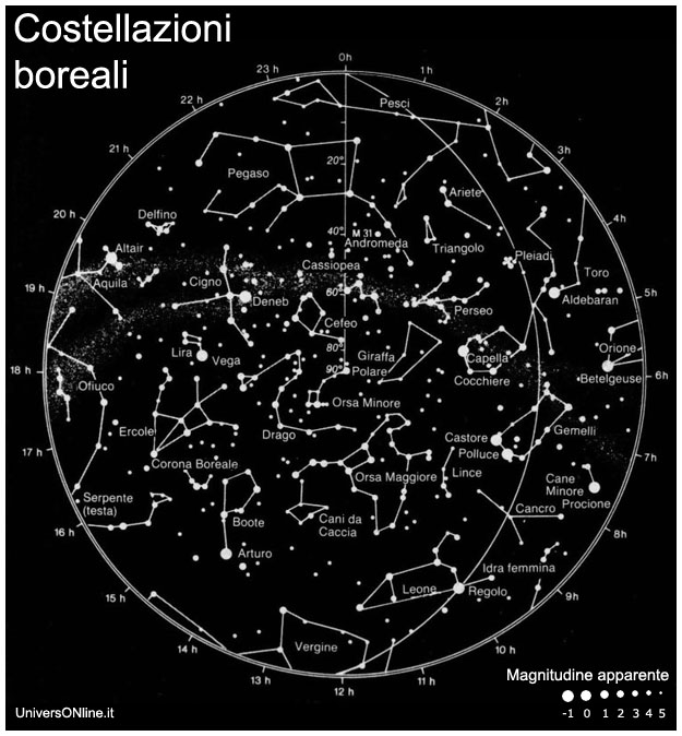 Costellazioni boreali