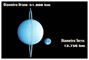 dimensione di urano