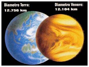 Dimensione di venere