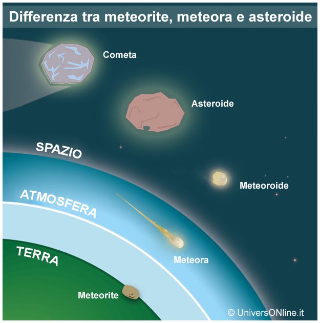 Caduta meteorite