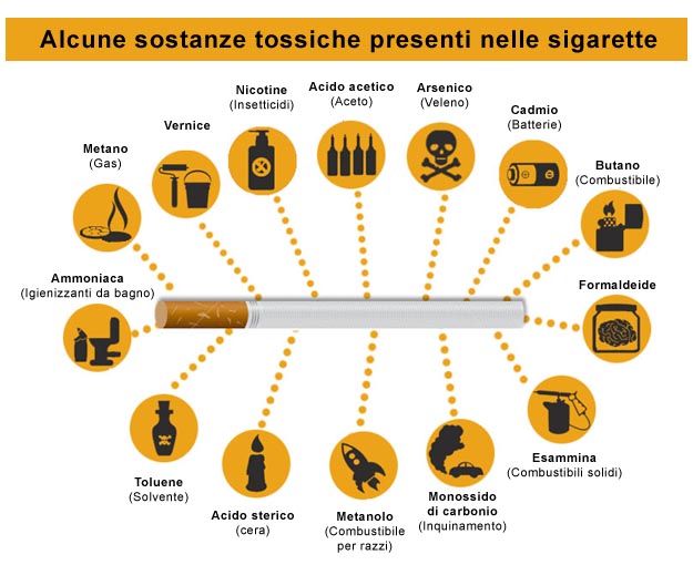 Alcune delle sostanze contenute in una sigaretta