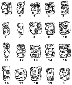 Simboli numeri dei Maya