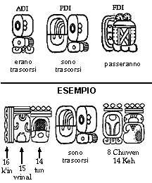 Scrittura Maya