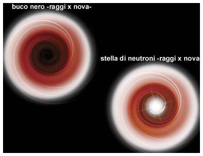 bucho nero ai raggi X