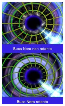 energia emanata da un buco nero