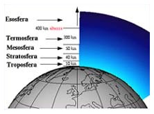 Atmosfera e attrazione terrestre