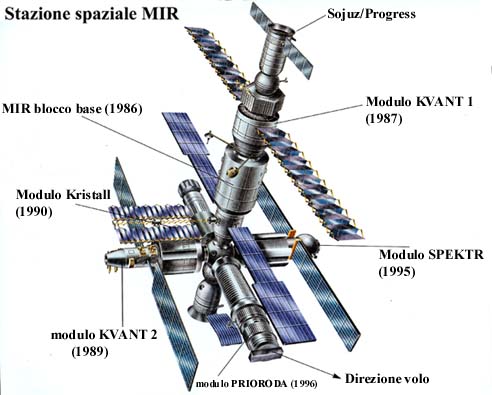 Moduloprincipale della MIR