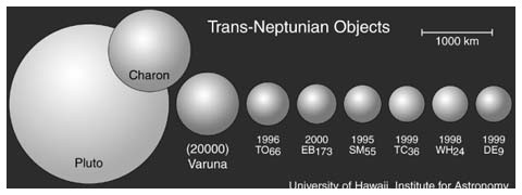 Oggetti Trans Nettuniani