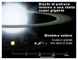 Sistemi solari giganti