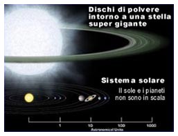 Sistemi solari giganti Sistemi solari giganti