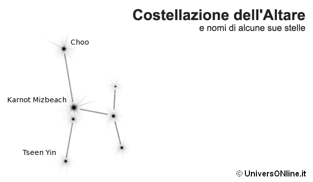 Costellazione dell'Altare
