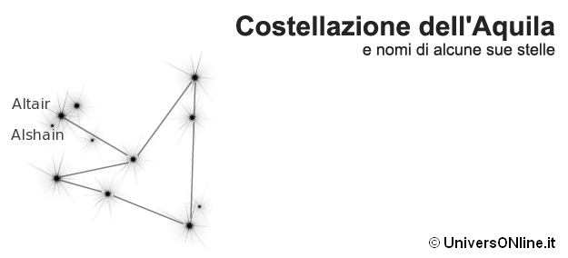 Costellazione dell'Aquila