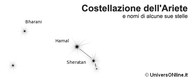 Costellazione dell'Ariete