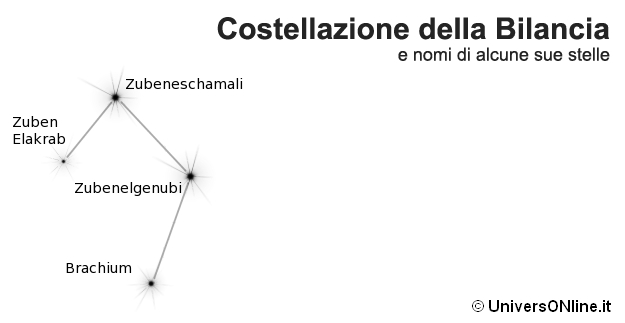 costellazione della Bilancia