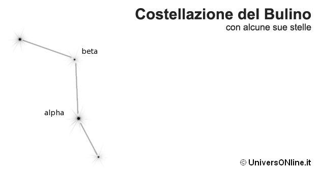 Costellazione del Bulino Costellazione del Bulino