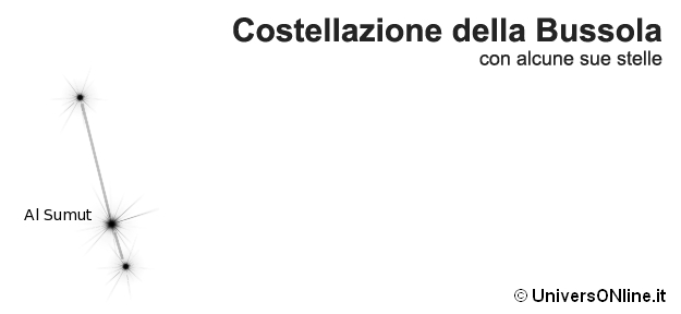 costellazione della Bussola costellazione della Bussola