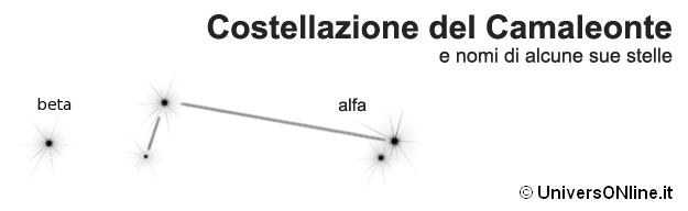 costellazione del Camaleonte