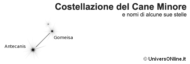 costellazione del Cane Minore costellazione del Cane Minore