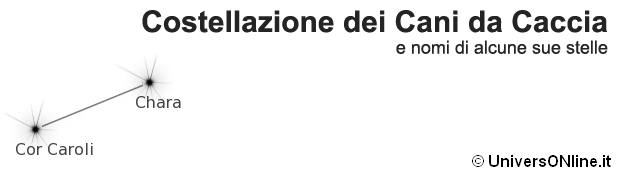 costellazione dei Cani da Caccia