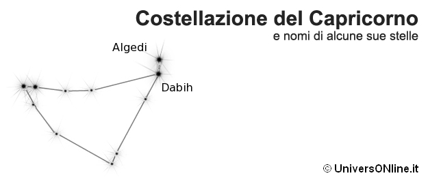 costellazione del Capricorno costellazione del Capricorno
