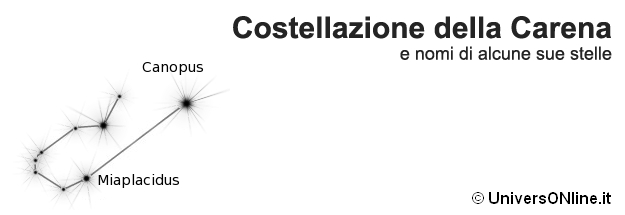 costellazione della Carena costellazione della Carena
