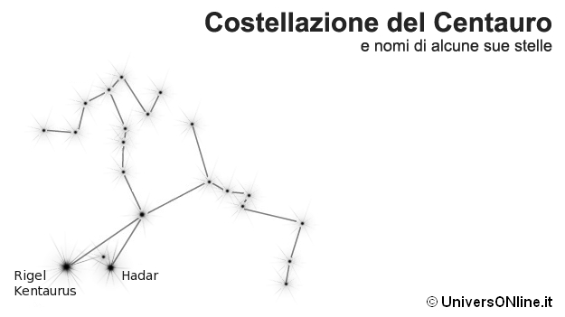 costellazione del Centauro