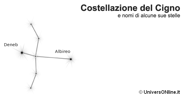 costellazione del Cigno costellazione del Cigno