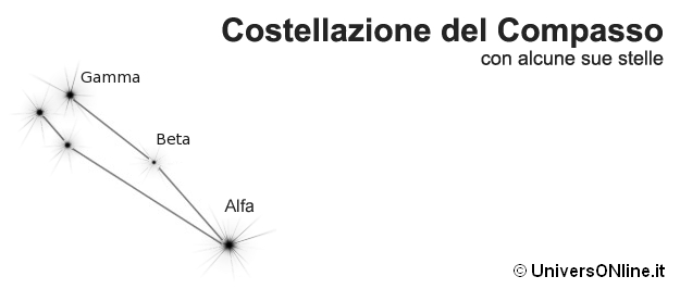 costellazione del Compasso