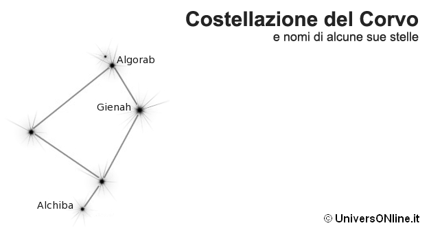 costellazione del Corvo