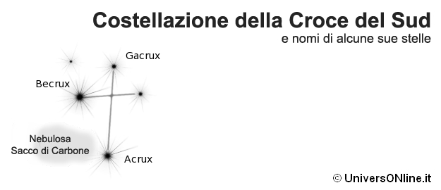 costellazione della Croce del Sud costellazione della Croce del Sud