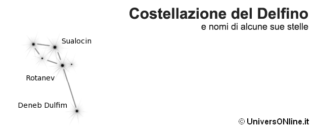 costellazione del Delfino
