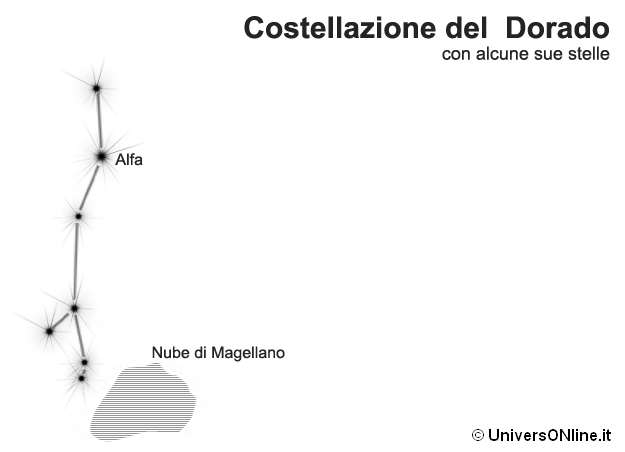 costellazione del Dorado costellazione del Dorado