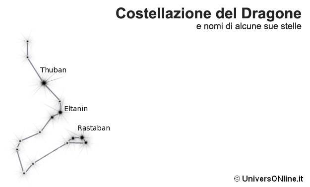 costellazione del Dragone