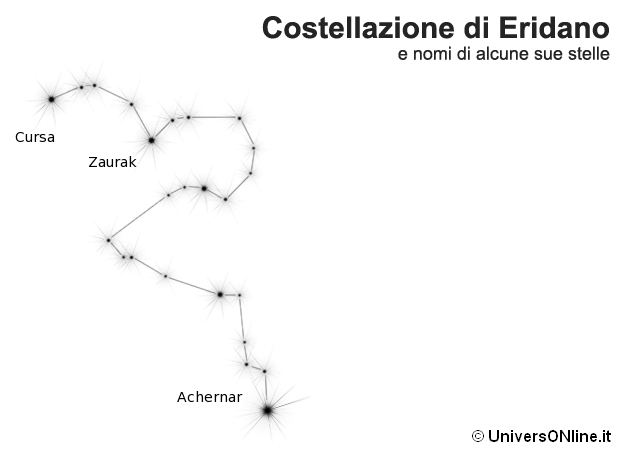 costellazione di Eridano