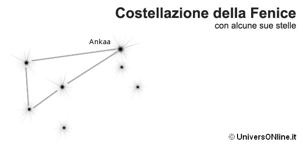 costellazione della Fenice costellazione della Fenice