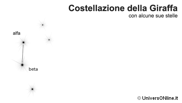 Costellazione della Giraffa