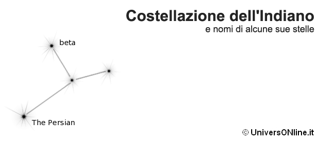 costellazione dell'Indiano