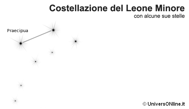 costellazione del Leone Minore