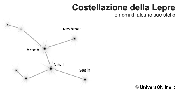costellazione della Lepre costellazione della Lepre