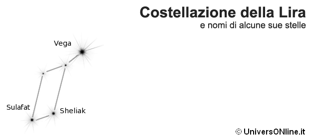 costellazione della Lira