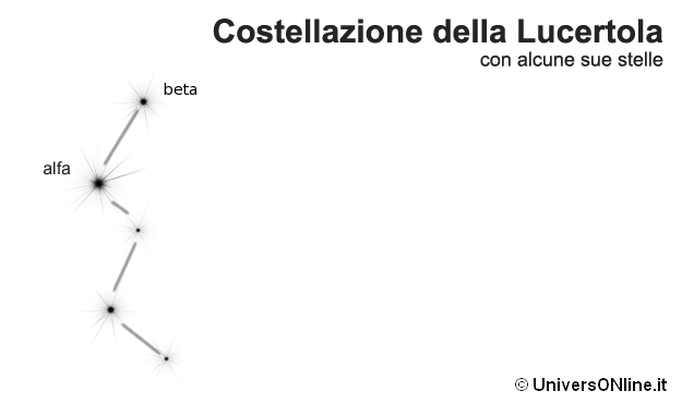 costellazione della Lucertola