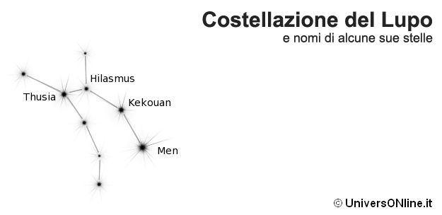 costellazione del Lupo costellazione del Lupo