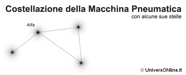 Costellazione della Macchina Pneumatica