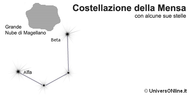 costellazione della Mensa costellazione della Mensa