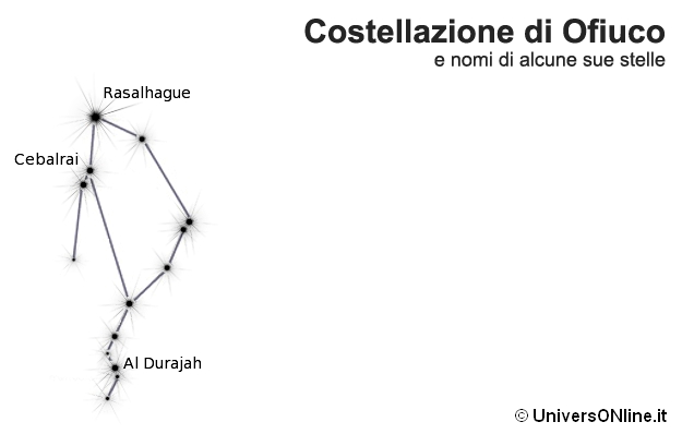 costellazione di Ofiuco