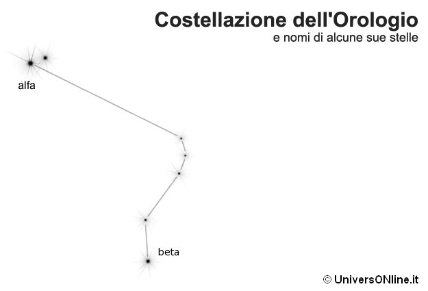 Orologio costellazioni sale
