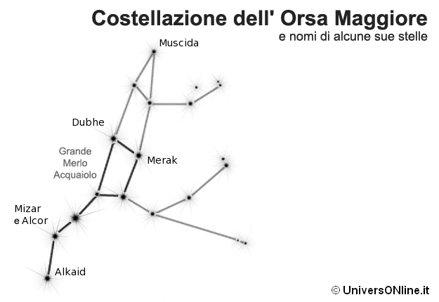 costellazione dell'Orsa Maggiore costellazione dell'Orsa Maggiore