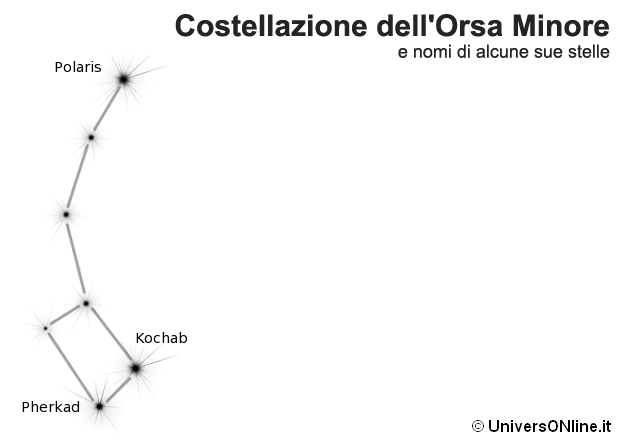 costellazione dell'Orsa Minore