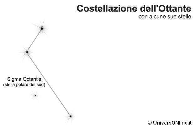 costellazione dell'Ottante