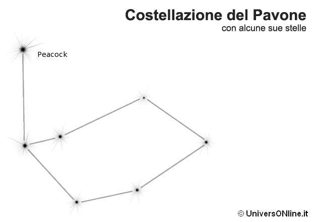 costellazione del Pavone